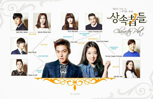 The Heirs - Character Plot